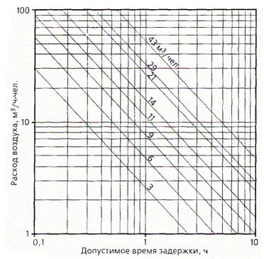 график