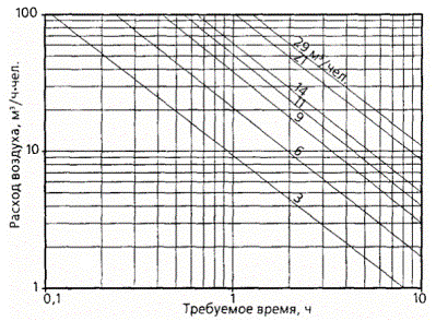 график