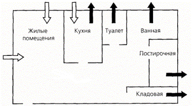 график